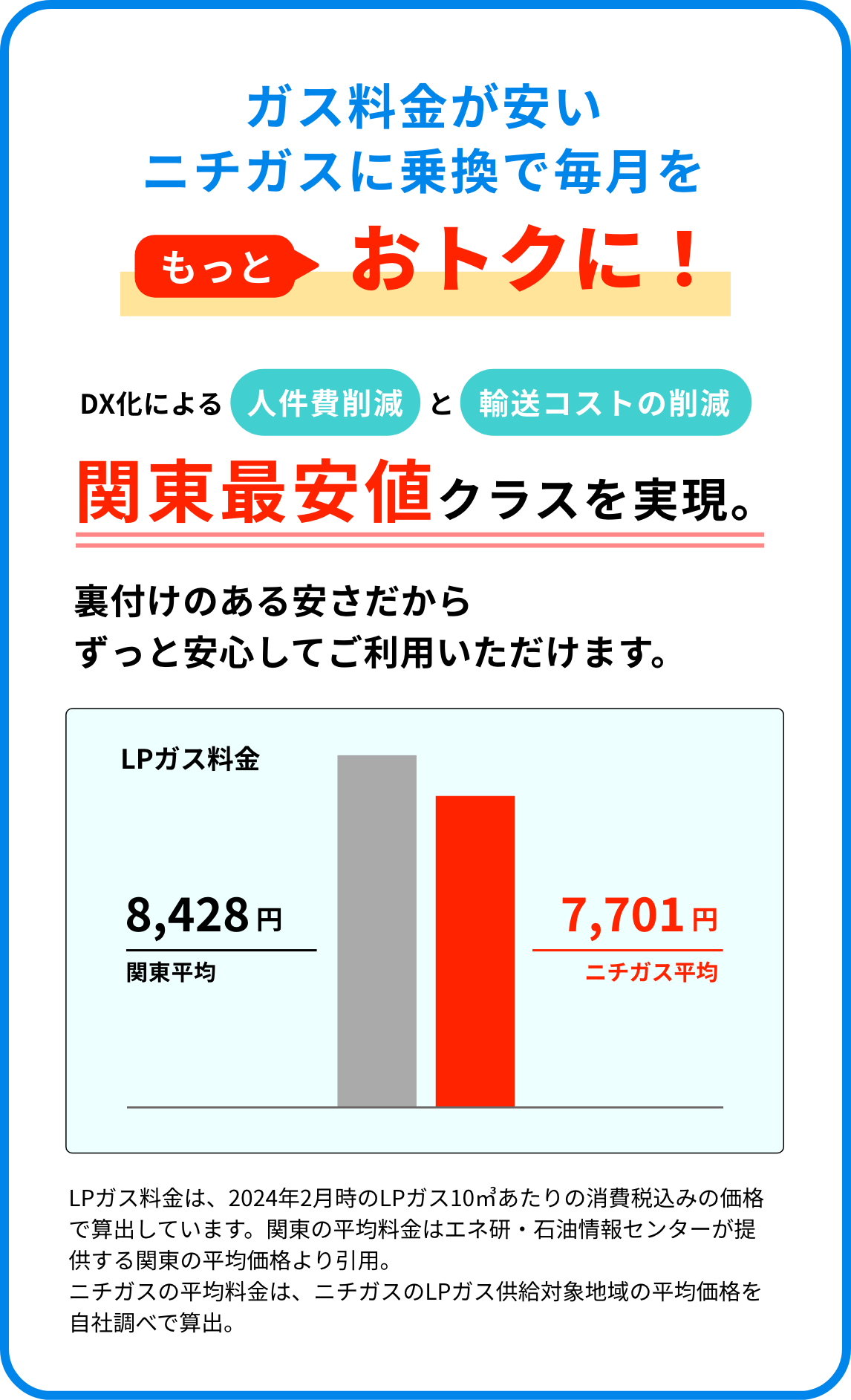 省エネ・節約に強いECO ONEへの交換で最大6万円お得に!!