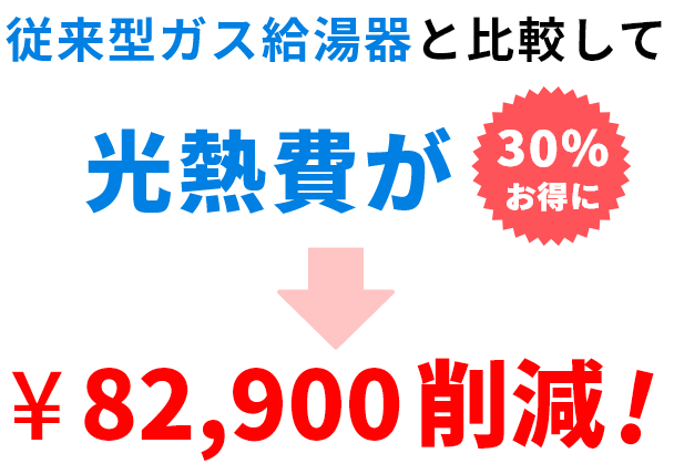 従来型ガス給湯器と比較して光熱費が30%お得に→¥82,900 削減!